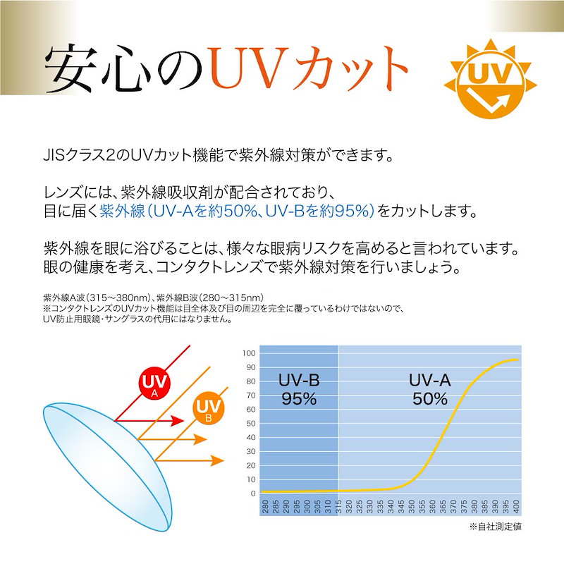 Qoo10] プライムコンタクト ワンデー モイスト