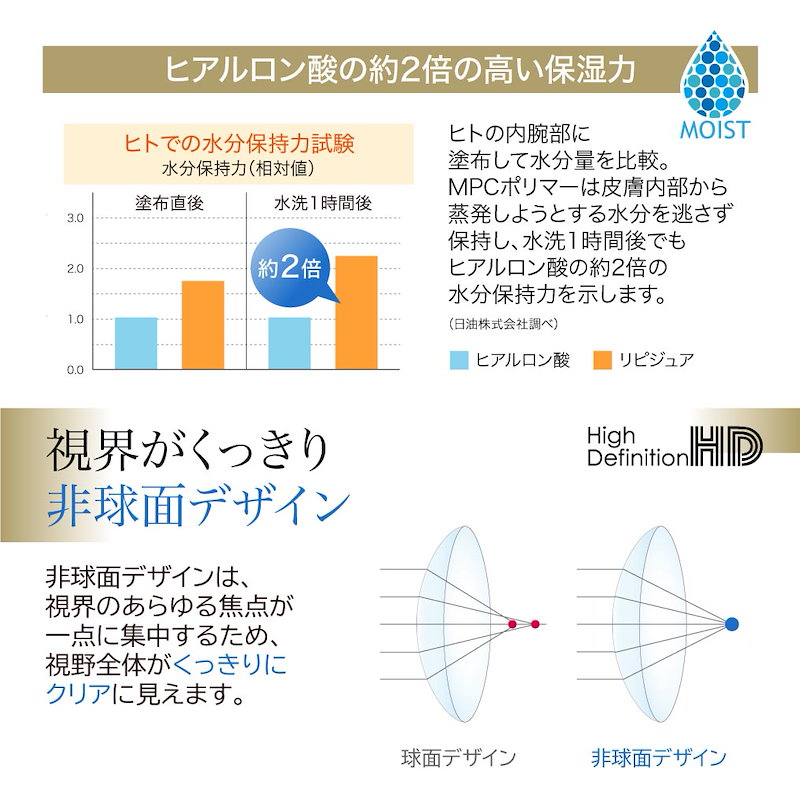 Qoo10] プライムコンタクト ワンデー モイスト