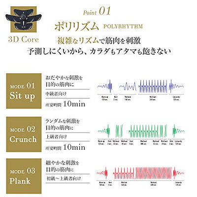 ワンピなど最旬ア Rizapライザップems腹筋ベルト 3dshaper 3dcore 専用ジェルパ フィットネス ヨガ Www Marfan Fr