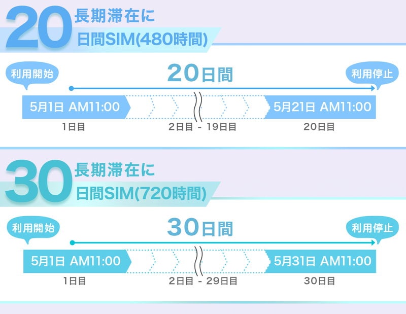 375円 2021年ファッション福袋 韓国SIMカード 3日間 日本国内配送 SK ...