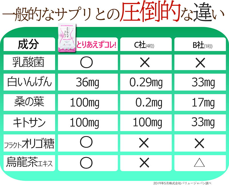 Qoo10] 激安【お得3袋セット!】炭水化物 糖質制