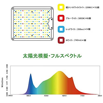 都内で Zotonale植物育成ライトled光合成ライト1000wlm281b25型samsu インテリア 装飾 Medtechae Com