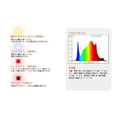 都内で Zotonale植物育成ライトled光合成ライト1000wlm281b25型samsu インテリア 装飾 Medtechae Com