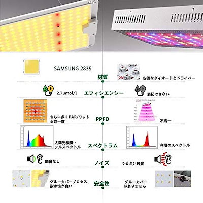 都内で Zotonale植物育成ライトled光合成ライト1000wlm281b25型samsu インテリア 装飾 Medtechae Com