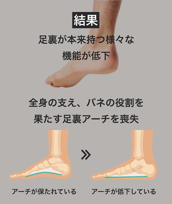 美姿勢 足裏ストレッチサンダル Kaneko stretch サンダル (送料無料) 兼子ただし ストレッチ サンダル 健康 足裏 歩行 美脚 美姿勢 ながら運動 男女兼用 S帯 S襷 家事