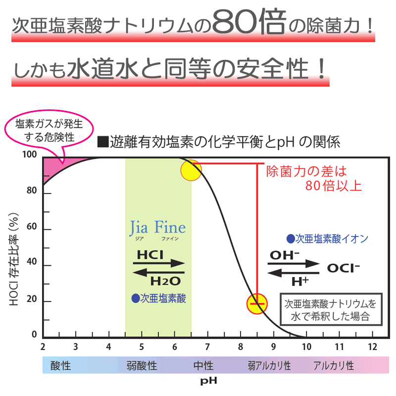 次亜塩素酸水 ジアファイン(200ppm pH6.00.5) 10Lキューブテナー弱酸性次亜塩素酸 強力除菌 ウイルス対策 消臭 花粉 食中毒 ペット 遮光ボトル 除菌スプレー 次亜塩素酸水 ジアファイン(200ppm pH6.00.5) 10Lキューブテナー弱酸性次亜塩素酸 強力除菌 ウイルス対策 消臭 花粉 食中毒 ペット 遮光ボトル 除菌スプレー