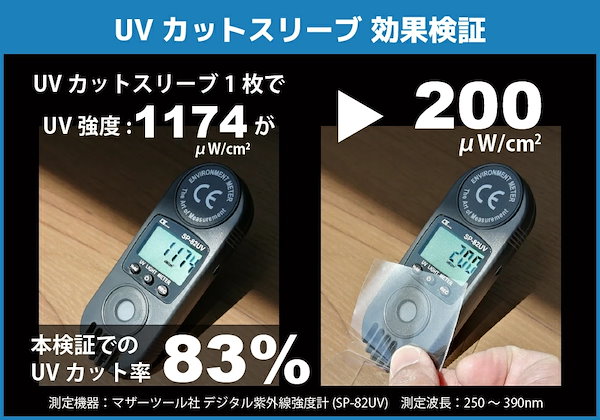 Qoo10] UVカット ビックリマンシール ファイル