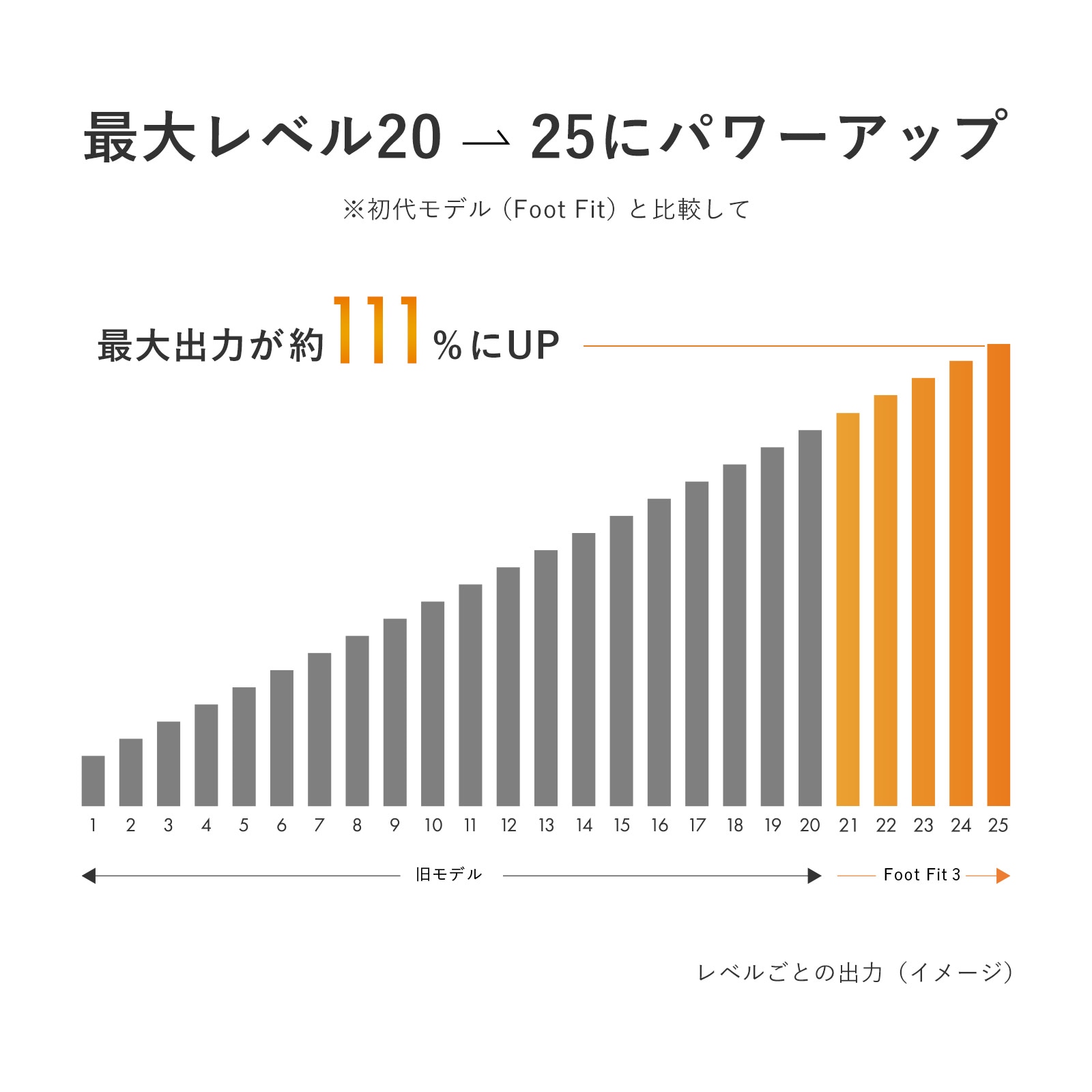 【SIXPAD公式】シックスパッド フットフィット3 ヒート 正規品 1年保証 公式 ギフト 送料無料 MTG SIXPAD Foot Fit 3 Heat EMS 足 脚 筋トレ 【SIXPAD公式】シックスパッド フットフィット3 ヒート 正規品 1年保証 公式 ギフト 送料無料 MTG SIXPAD Foot Fit 3 Heat EMS 足 脚 筋トレ