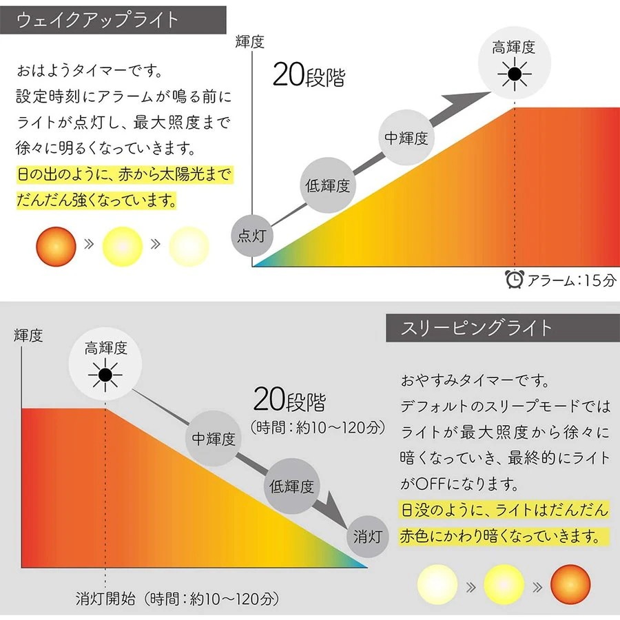 目覚まし時計 光 目覚ましライト 最新 2025モデル ウェイクアップ 光で起きる アラーム
