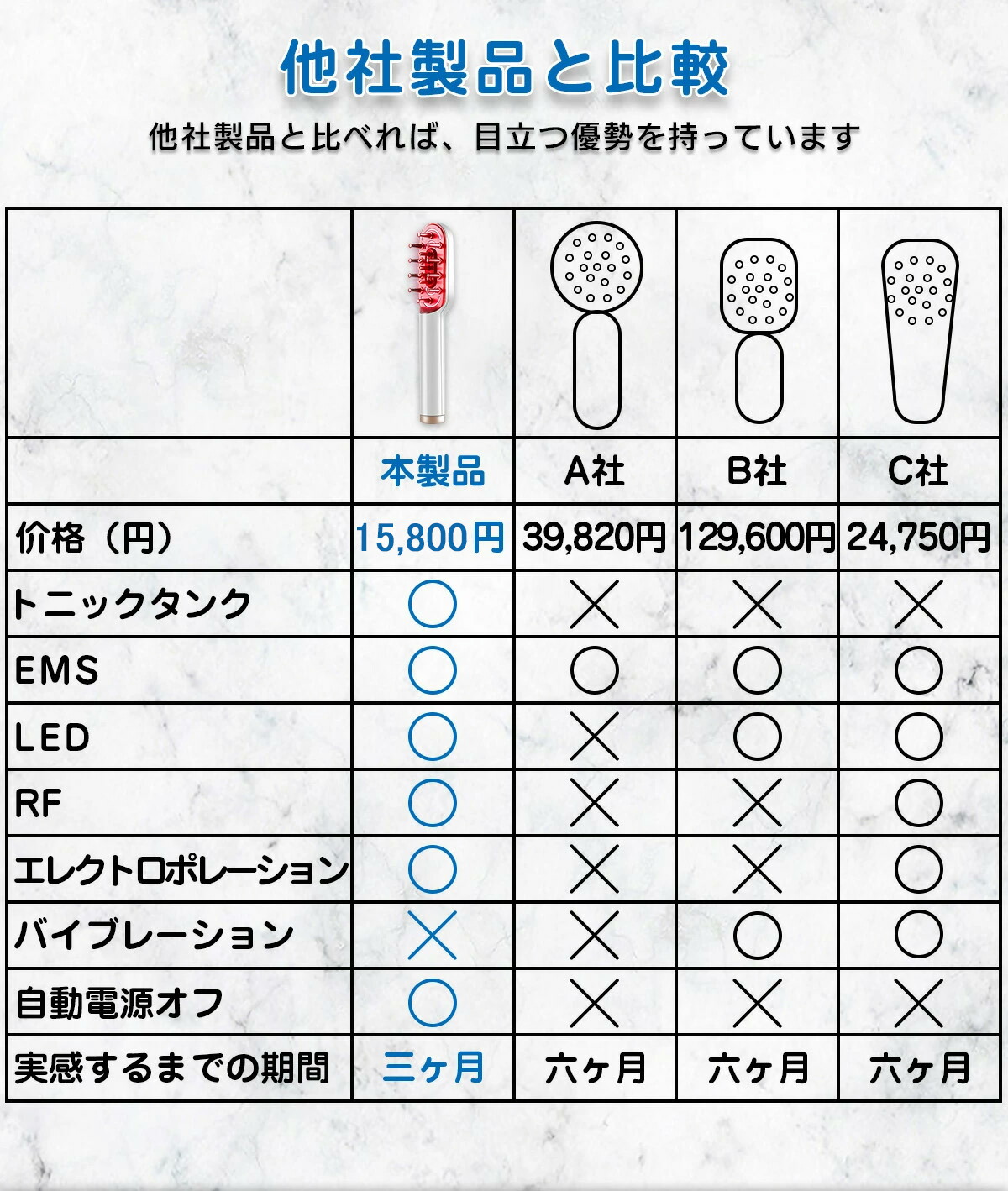 頭皮ケア ヘッドケア ヘッドスパ RF頭皮ブラシ 電動頭皮ブラシ スカルプケア ヘアケア 美髪 美顔器 EMS エレクトロポレーション 頭皮 男女兼用 プレゼント ホワイトデー 薄毛対策 頭皮ケア ヘッドケア ヘッドスパ RF頭皮ブラシ 電動頭皮ブラシ スカルプケア ヘアケア 美髪 美顔器 EMS エレクトロポレーション 頭皮 男女兼用 プレゼント ホワイトデー 薄毛対策
