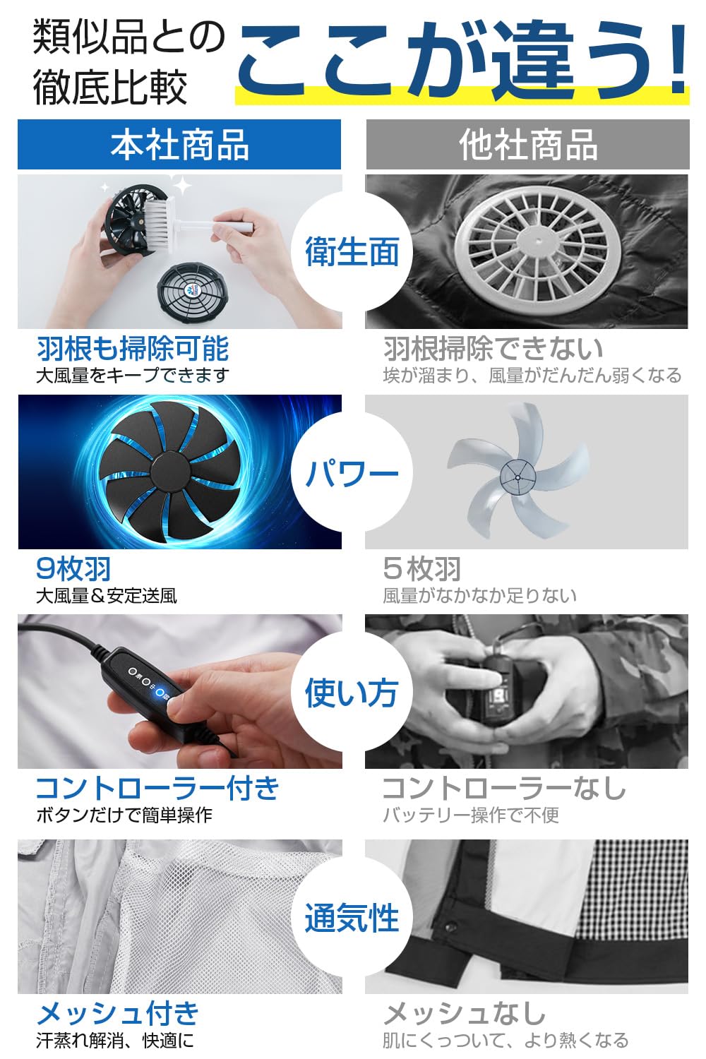 空調作業服 ファン付き 22800mAh大容量バッテリー付 ファン付き作業服 ベスト 冷却服 大風量 空調ウェア USB給電 最大16時間稼動 UVカット 薄型 軽量 通気性 屋外作業 通勤 男女兼用 空調作業服 ファン付き 22800mAh大容量バッテリー付 ファン付き作業服 ベスト 冷却服 大風量 空調ウェア USB給電 最大16時間稼動 UVカット 薄型 軽量 通気性 屋外作業 通勤 男女兼用