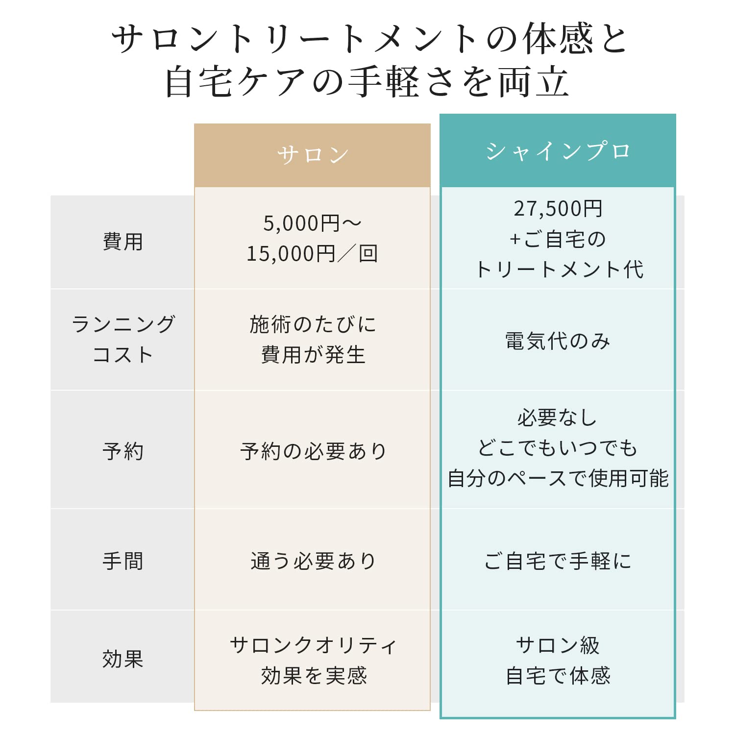 ヤーマン トリートメントアイロン シャインプロ HC21B ブラック ヤーマン トリートメントアイロン シャインプロ HC21B ブラック