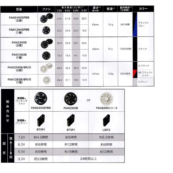 KU91730 空調服 R 綿 難燃性 FAN2200G・RD9261・LISUPER1セット