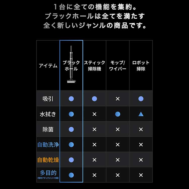 ブラックホール掃除機