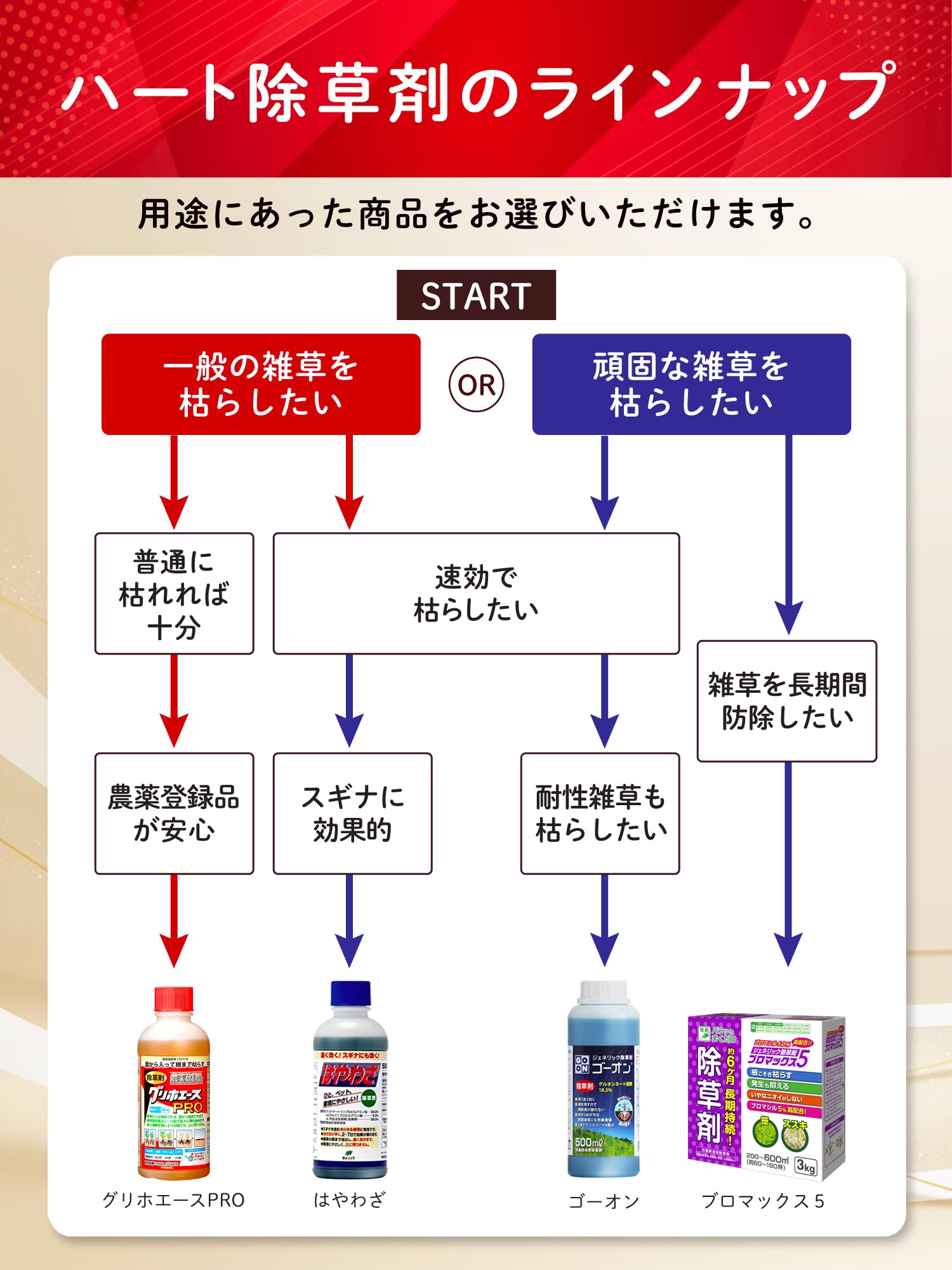 ハート(Heart) グリホエースPRO 20L 除草剤 液剤 原液 ジェネリック 頑固な雑草 根まで枯らす 笹 つる スギナ 宅地 駐車場