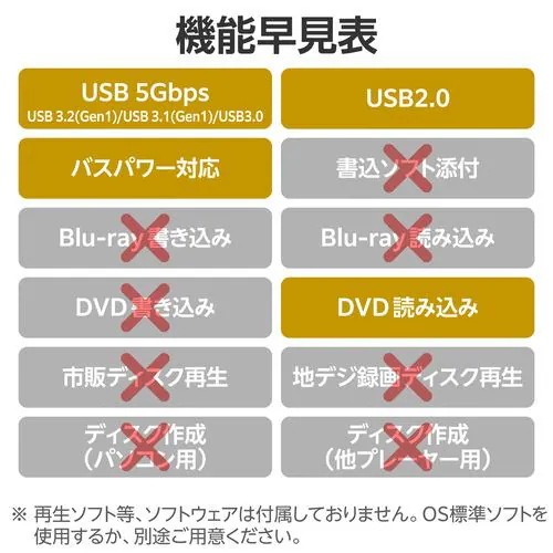 ロジテック LDV-PWA8U3CNBK Type-A/C対応読込専用 USB3.2(Gen1) ポータブルDVDドライブ ブラック ロジテック LDV-PWA8U3CNBK Type-A/C対応読込専用 USB3.2(Gen1) ポータブルDVDドライブ ブラック