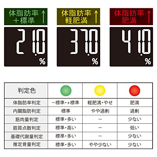 数量は多 タニタ デュアルタイプ体組成計 インナースキャンデュアル レッド Rd 501 Rd 人気no 1 本体 Hanulgreweln Ro