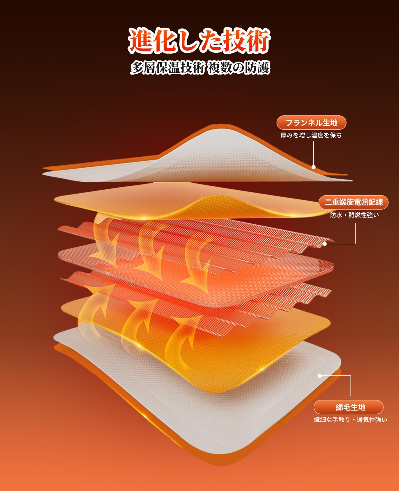 全身すっぽり★電気毛布 180x130cm ★8段階温度調節 6段階タイマー設定 2025年新モデル 電気足温器 8段階温度制御&6段階タイマー