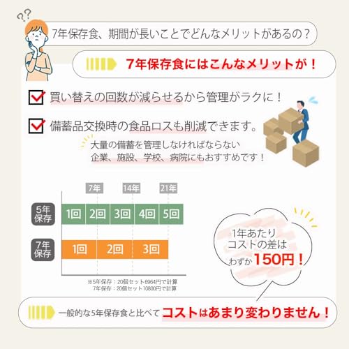 The Next Dekade(ネクストディケイド) 非常食 おかず 7年保存 3日分 長期保存 備蓄食料 レトルト そのまま食べられる 保存食 防災食品 美味しい 防災食 個食 災害対策 お試し 御 The Next Dekade(ネクストディケイド) 非常食 おかず 7年保存 3日分 長期保存 備蓄食料 レトルト そのまま食べられる 保存食 防災食品 美味しい 防災食 個食 災害対策 お試し 御