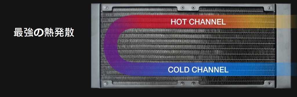 AIO Notos Liquid CPU クーラー（水冷式） N24 Sync AMD Intel