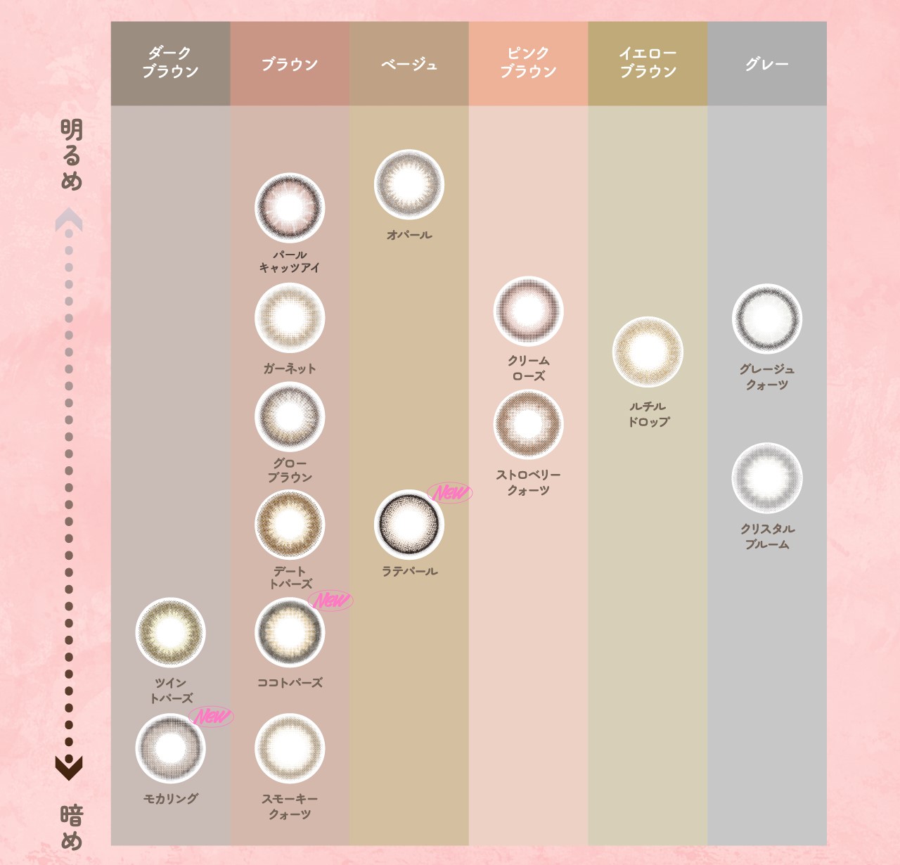 カラコン ワンデー トパーズ 【3箱セット】 TOPARDS 1箱10枚 指原 度なし 度あり カラーコンタクト 1day さしはら さっしー カラコン ワンデー トパーズ 【3箱セット】 TOPARDS 1箱10枚 指原 度なし 度あり カラーコンタクト 1day さしはら さっしー