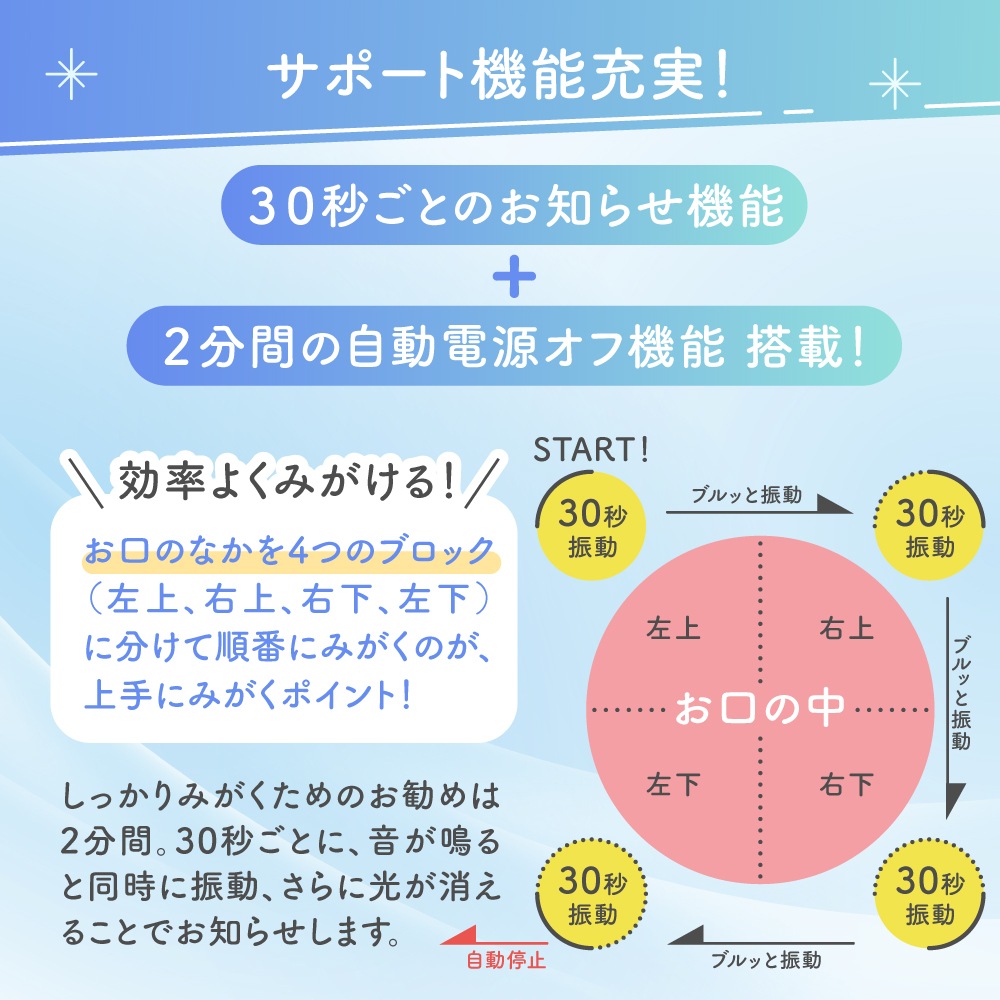 乳歯ケアパーフェクトセット 1才6ヵ月頃~ ベビー用品 赤ちゃん用品 育児用品 ブラシ 電動歯ブラシ 歯ブラシ 乳歯ケアパーフェクトセット 1才6ヵ月頃~ ベビー用品 赤ちゃん用品 育児用品 ブラシ 電動歯ブラシ 歯ブラシ