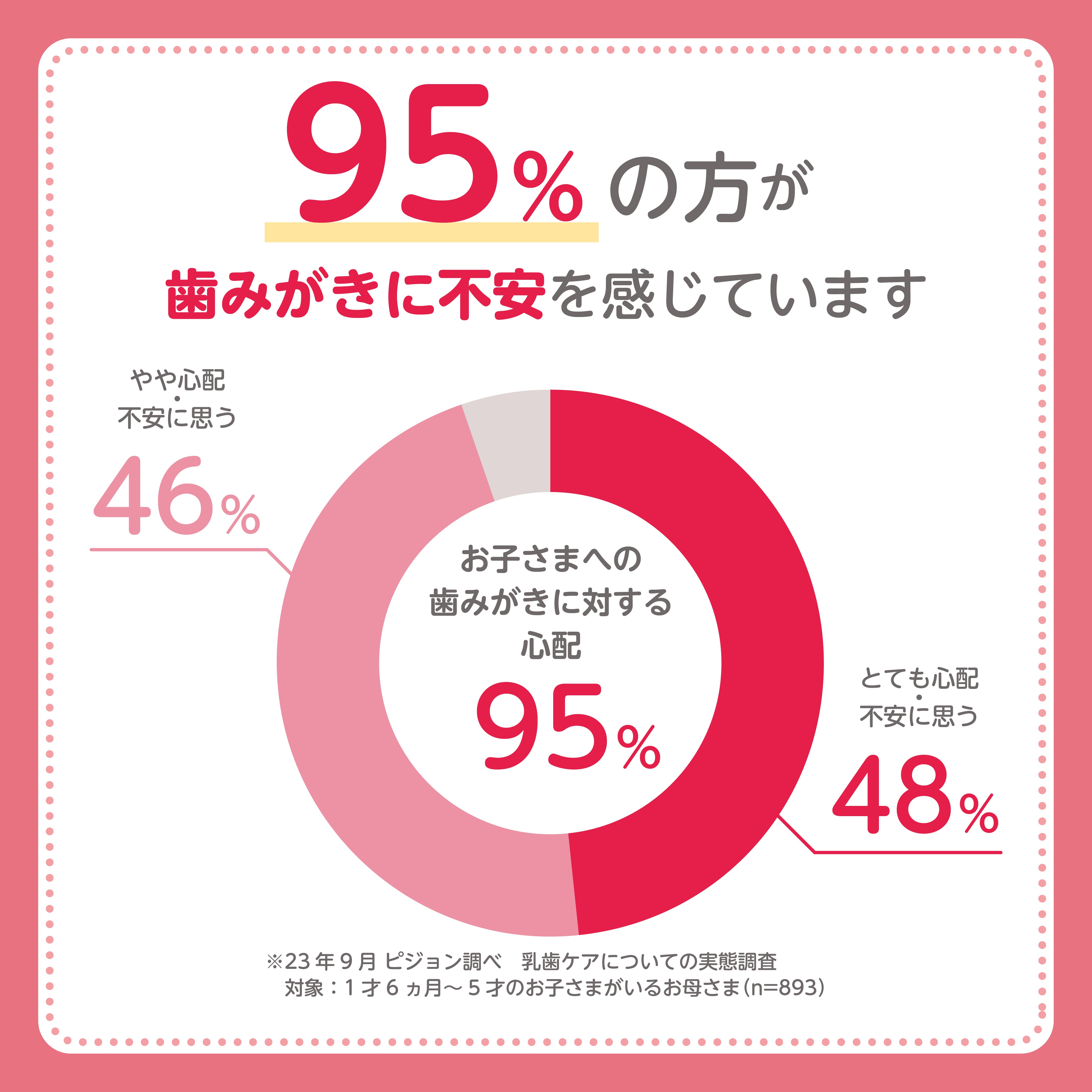 乳歯ケアパーフェクトセット 1才6ヵ月頃~ ベビー用品 赤ちゃん用品 育児用品 ブラシ 電動歯ブラシ 歯ブラシ 乳歯ケアパーフェクトセット 1才6ヵ月頃~ ベビー用品 赤ちゃん用品 育児用品 ブラシ 電動歯ブラシ 歯ブラシ