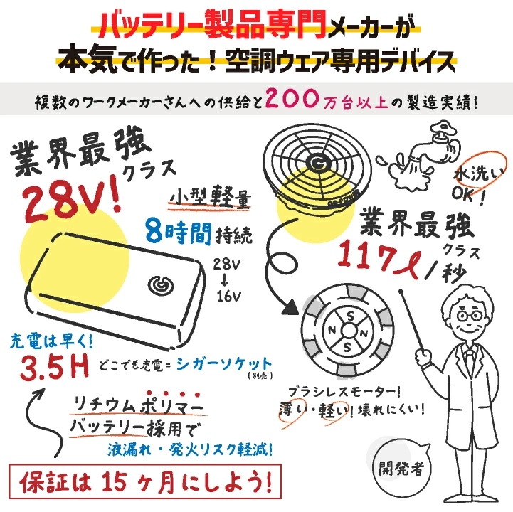 [即日出荷] 空調作業服 最大28V バッテリー ファンセット 大容量 空調ウェア ファン付きウェア 春夏 作業着 涼しい 熱中症対策 暑さ対策 国内メーカー /cj-fanbt1