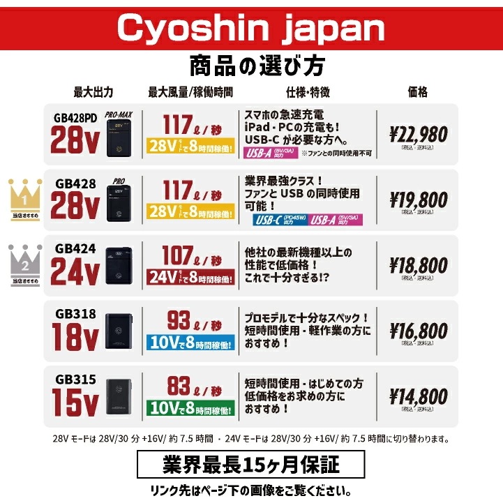 [即日出荷] 空調作業服 最大28V バッテリー ファンセット 大容量 空調ウェア ファン付きウェア 春夏 作業着 涼しい 熱中症対策 暑さ対策 国内メーカー /cj-fanbt1