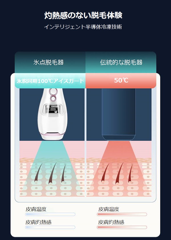 Qoo10] 氷点脱毛器 BP0804 ICE COO
