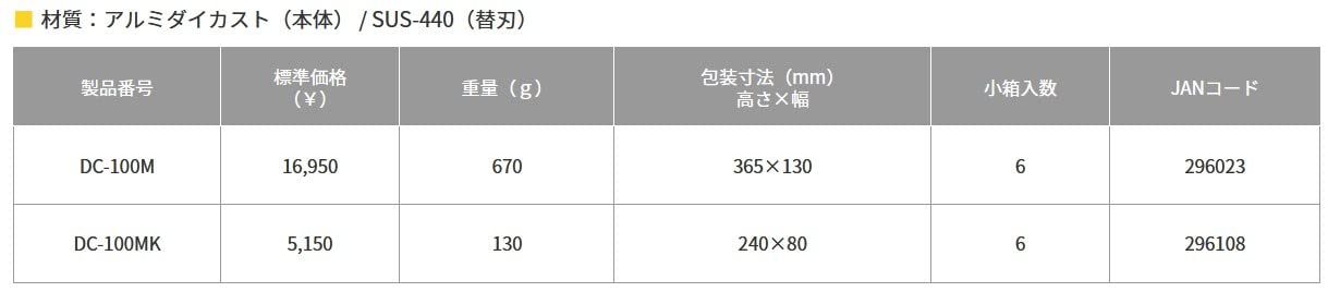 エアコン用ダクトカッター 因幡電工推奨品 フタ 底部同時切断可能 エアコン 工具 DC-100M 燕三条 日本製 エアコン用ダクトカッター 因幡電工推奨品 フタ 底部同時切断可能 エアコン 工具 DC-100M 燕三条 日本製