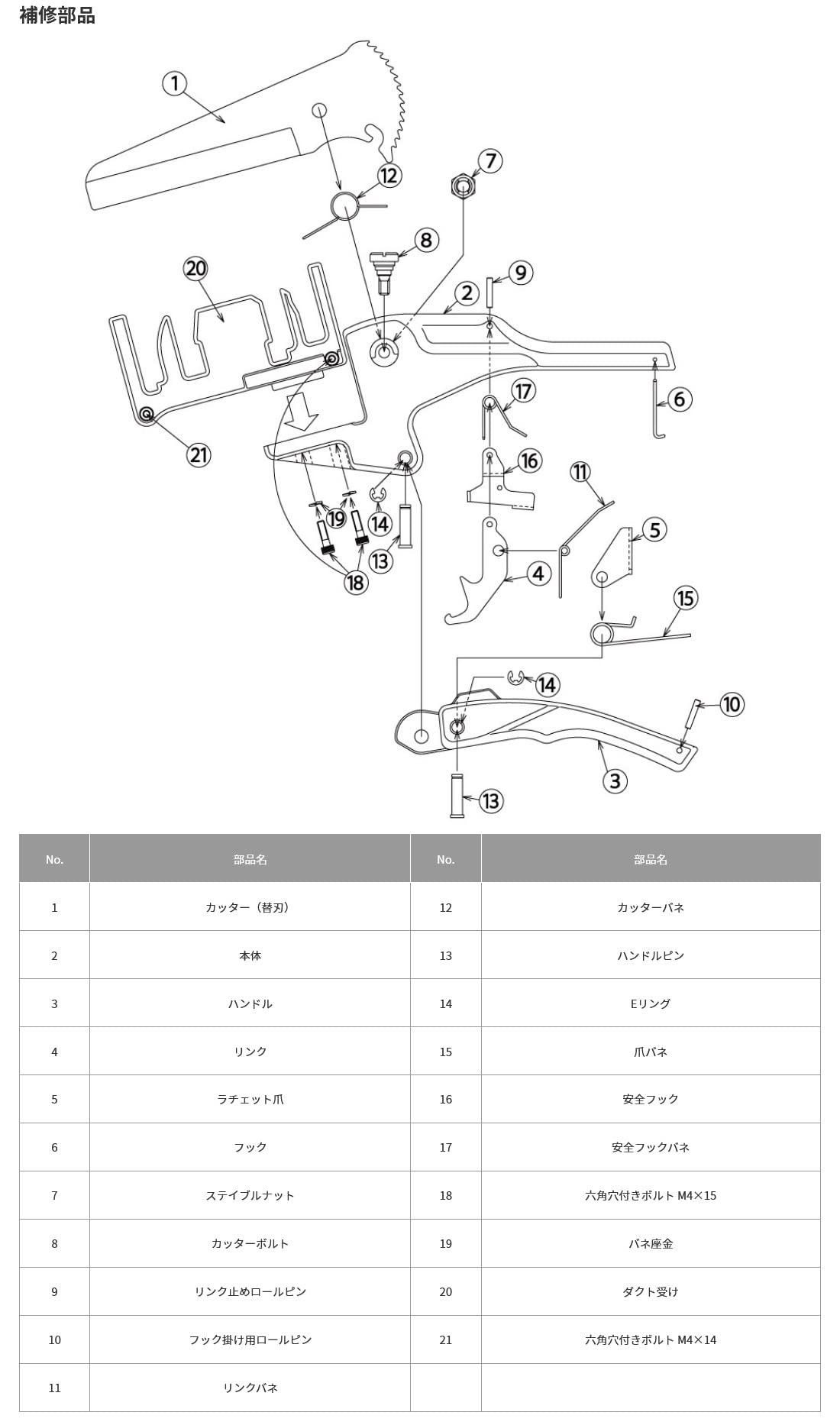 エアコン用ダクトカッター 因幡電工推奨品 フタ 底部同時切断可能 エアコン 工具 DC-100M 燕三条 日本製 エアコン用ダクトカッター 因幡電工推奨品 フタ 底部同時切断可能 エアコン 工具 DC-100M 燕三条 日本製