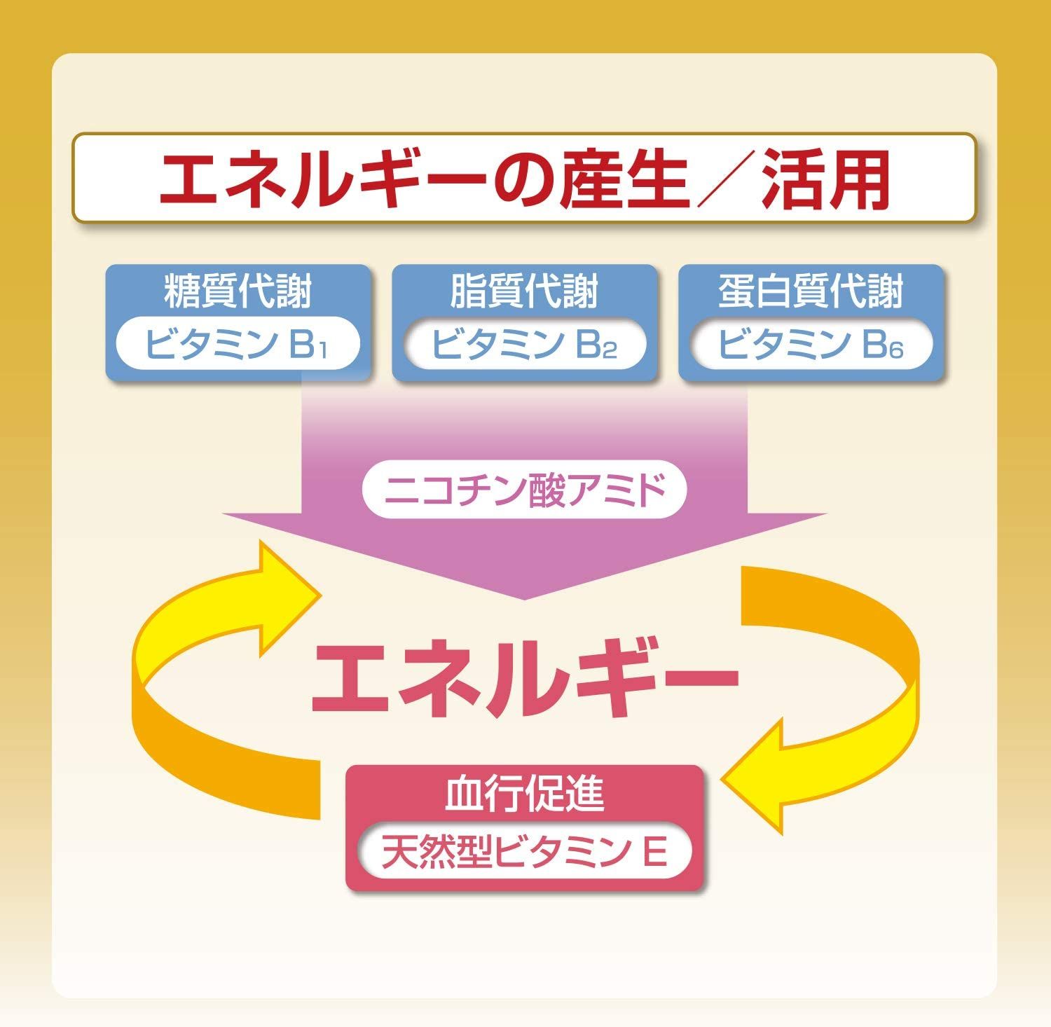 【5個セット】 【第3類医薬品】ユンケル黄帝顆粒 16包 便利なスティックタイプ 肉体疲労時やかぜなどの栄養補給に (4987316029931-5) 【5個セット】 【第3類医薬品】ユンケル黄帝顆粒 16包 便利なスティックタイプ 肉体疲労時やかぜなどの栄養補給に (4987316029931-5)