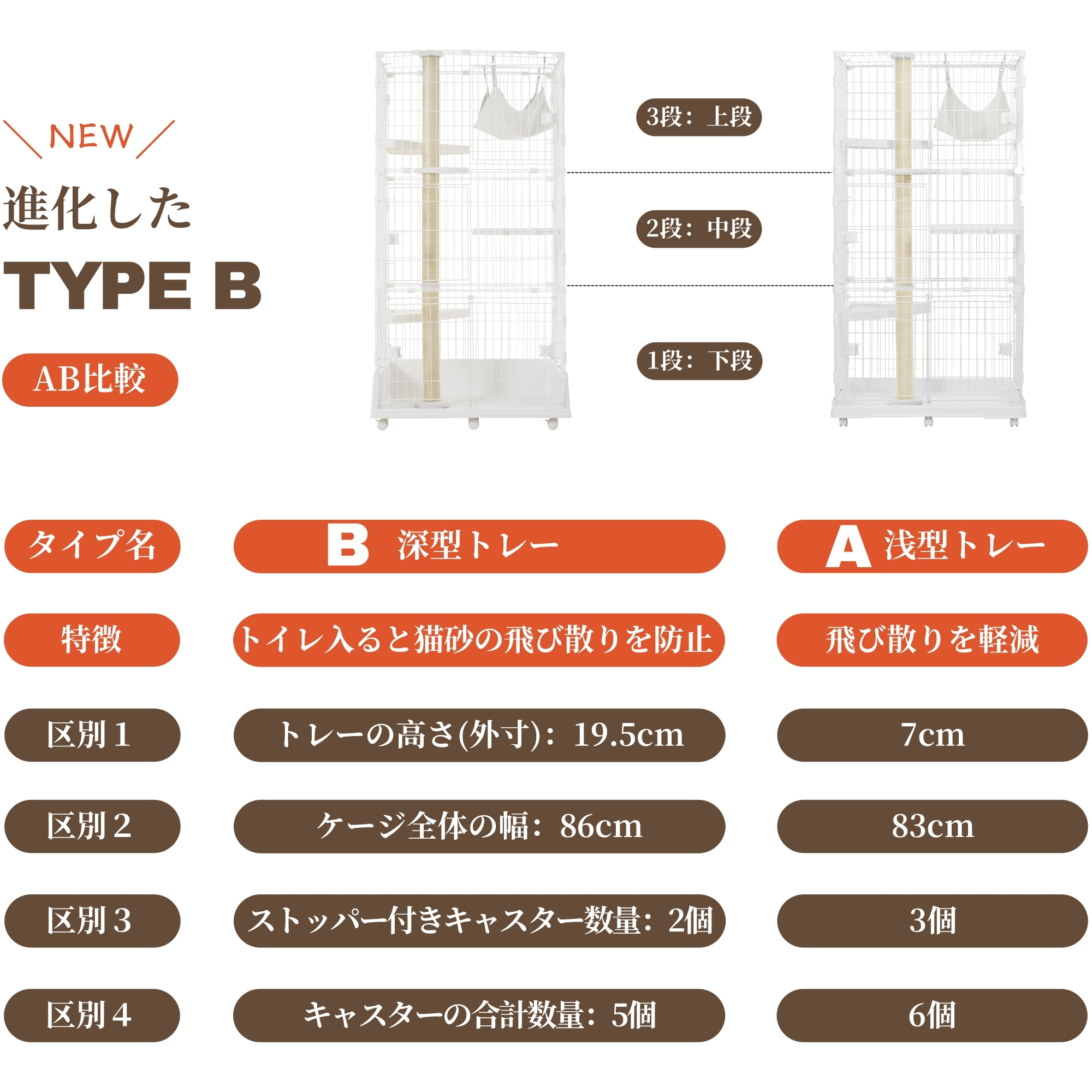 【爪とぎポール付】猫 ケージ 3段 キャットケージ キャットタワー 爪とぎ一体 ハンモック 冬夏適用マット付き 猫ケージ 大型 多頭飼い ハウス 猫 キャスター 【爪とぎポール付】猫 ケージ 3段 キャットケージ キャットタワー 爪とぎ一体 ハンモック 冬夏適用マット付き 猫ケージ 大型 多頭飼い ハウス 猫 キャスター
