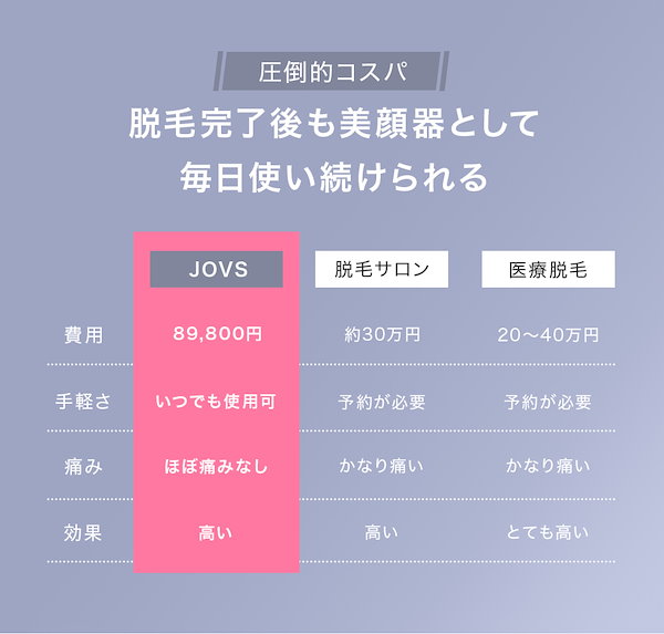 JOVS 美顔器 CE規格 未使用】JOVS Blacken ジョブズ ブラッケン 光美顔器 DPLエステ