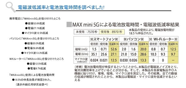 Qoo10] MAXmini5G 7個セット マックス