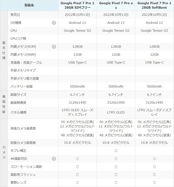 Qoo10] Google 新品 SIMフリー Google Pix