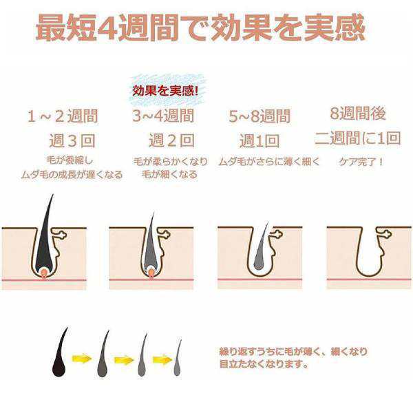 脱毛器 女性 メンズ 髭 vio対応 脱毛機 脱毛 光 家庭 痛くない ムダ毛 除毛 美肌 美白 腕 脚 脇毛 ヒゲ 全身脱毛 プレゼント 脱毛器 女性 メンズ 髭 vio対応 脱毛機 脱毛 光 家庭 痛くない ムダ毛 除毛 美肌 美白 腕 脚 脇毛 ヒゲ 全身脱毛 プレゼント