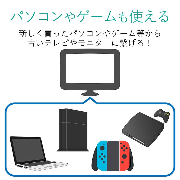 ﾀﾞｳﾝｽｷｬﾝｺﾝﾊﾞｰﾀｰ HDMI‐RCA HDMI1.4