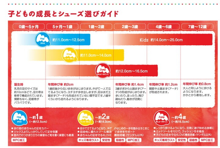 スニーカー キッズ ジュニア 17.0-24.0cm グレー 男の子 女の子/YV373-KN2 スニーカー キッズ ジュニア 17.0-24.0cm グレー 男の子 女の子/YV373-KN2