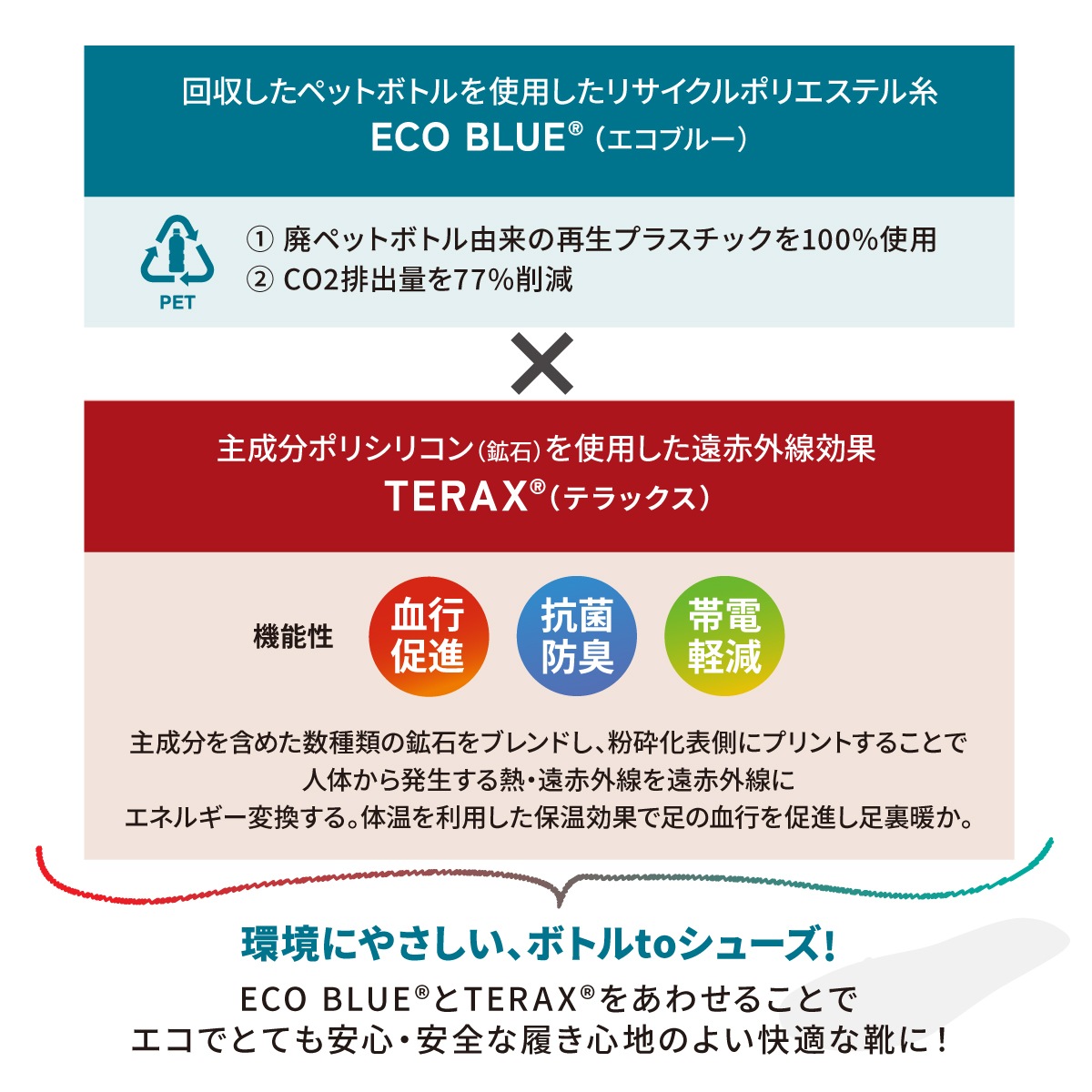 REFRESH WALK[リフレッシュウォーク] ショートブーツ ブーティ レディース スムース サイドファスナー カラーコンビ 3E 幅広設計 防水 滑りにくい 防滑 TERAX テラックス 抗菌