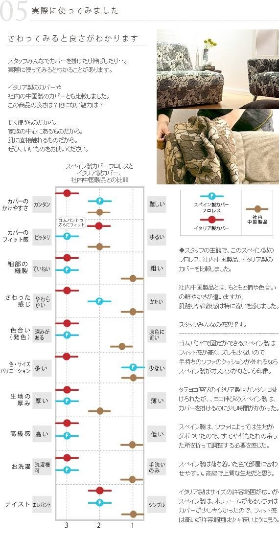 ソファーカバー 3人掛け マルチカバー ソファカバー 肘なし ストレッチ 伸びる 伸縮 洗える ジャガード織 花柄 スペイン製 三人掛け