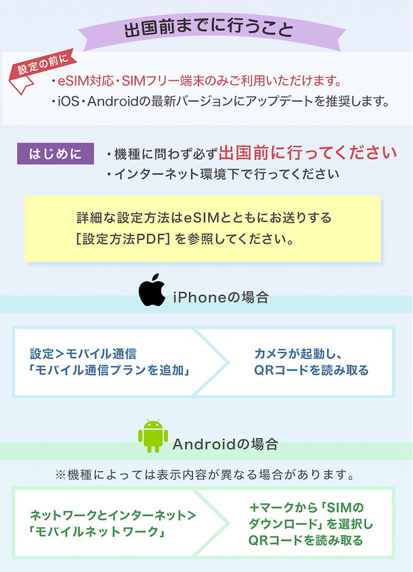 Amazon.co.jp: 韓国eSIM 3日用 SKテレコム正規品 有効期限：発行