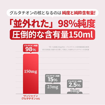 Qoo10] ドクターディエット 美白 サンシャイン10xグルタチオン サ