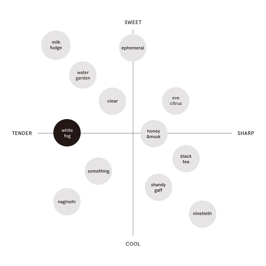 ROAliv(ロアリブ) マインドセンス ディフューザー 100mL (ホワイトフォグ) ルームフレグランス ROAliv(ロアリブ) マインドセンス ディフューザー 100mL (ホワイトフォグ) ルームフレグランス