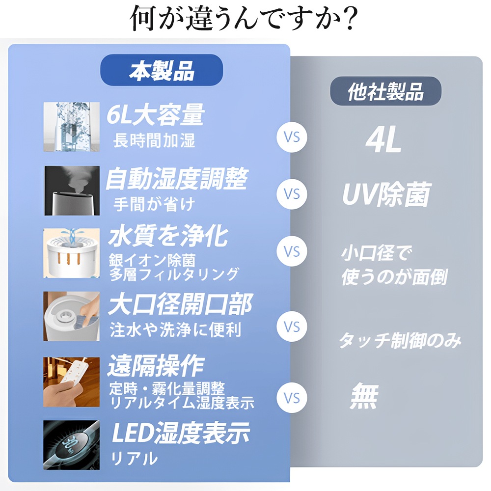加湿器 超音波式 UV除菌 スチーム式 大容量6L 上から給水 空気加湿機 アロマ対応 水質を浄化 持ち運び タイマー付き リモコン付 乾燥対策 リビング 空焚き防止 加湿器 超音波式 UV除菌 スチーム式 大容量6L 上から給水 空気加湿機 アロマ対応 水質を浄化 持ち運び タイマー付き リモコン付 乾燥対策 リビング 空焚き防止