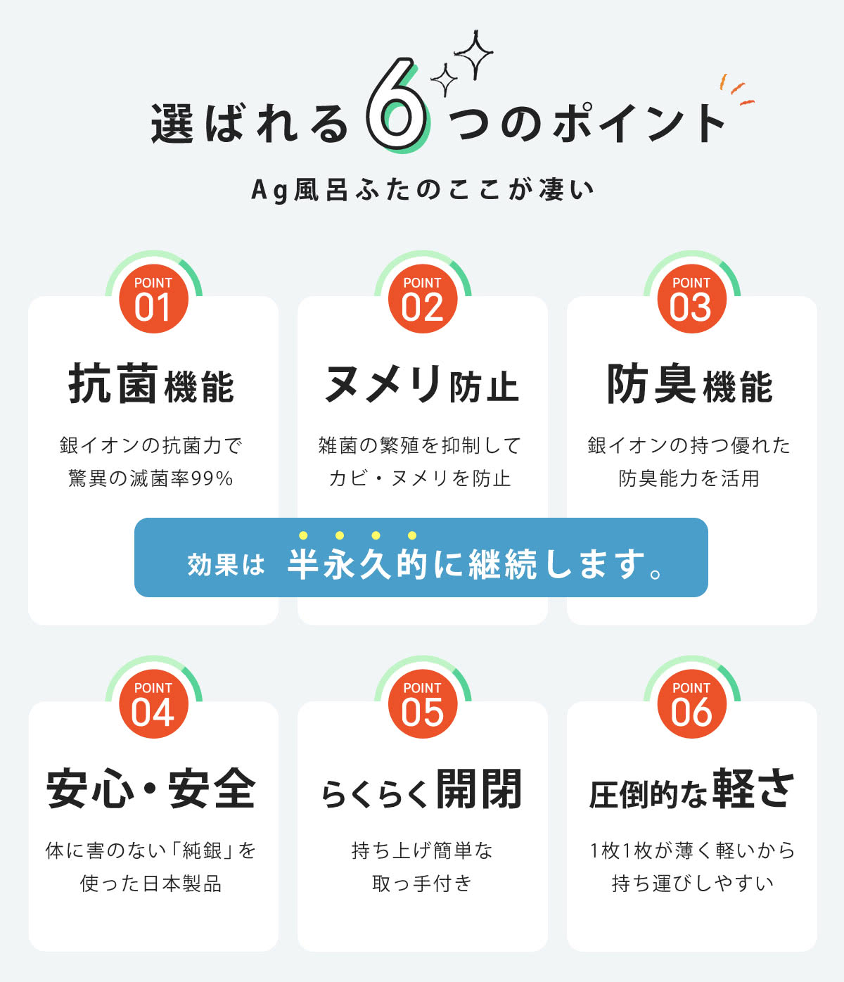 風呂ふた 組み合わせ 75x150cm 用 取っ手付き L15 3枚組 Ag銀イオン 日本製 実寸73x147.9cm 風呂蓋 風呂フタ 抗菌 ミューファン 風呂 ふた フタ 蓋 ヌメリ防止