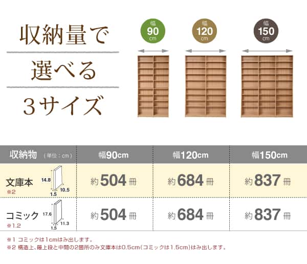 1cmピッチ 文庫本収納ラック 幅150 薄型 ワイド ブックシェルフ 高さ 180 木製 大容量 書斎収納 700冊以上 新生活 引越し 家具 1cmピッチ 文庫本収納ラック 幅150 薄型 ワイド ブックシェルフ 高さ 180 木製 大容量 書斎収納 700冊以上 新生活 引越し 家具