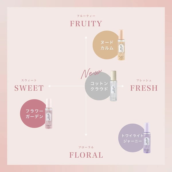 Qoo10] MOTON 【公式/数量限定】ヘア＆ボディミストギフ