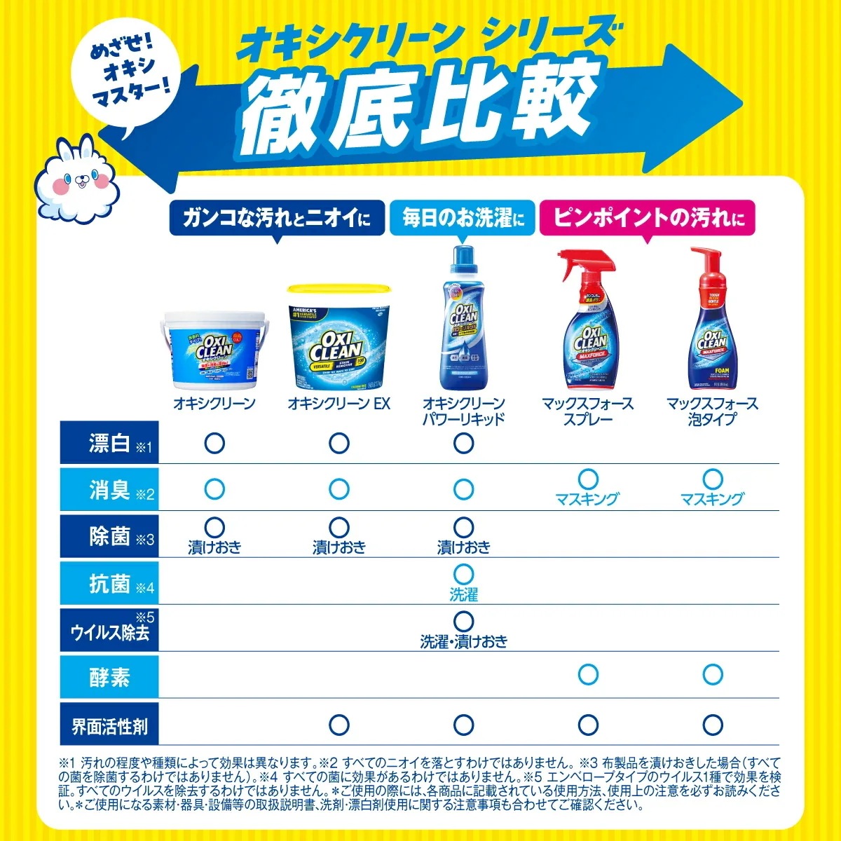 オキシクリーン EX アメリカ版 除菌 消臭 酸素系漂白剤 2.27kg ×4個 9.08kg セット グラフィコ 2270g アメリカ製 詰め替え oxiclean 衣替え オキシ 掃除 粉末 洗濯 オキシクリーン EX アメリカ版 除菌 消臭 酸素系漂白剤 2.27kg ×4個 9.08kg セット グラフィコ 2270g アメリカ製 詰め替え oxiclean 衣替え オキシ 掃除 粉末 洗濯